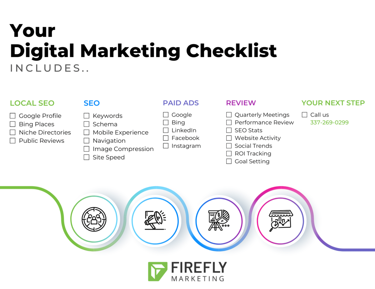 Your 2024 Digital Marketing Checklist Firefly Marketing 