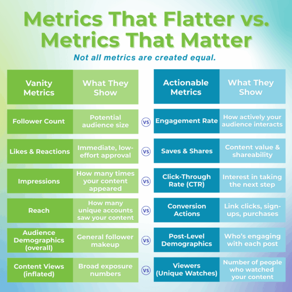 Metrics That Flatter vs. Metrics That Matter Metrics That Flatter vs. Metrics That Matter