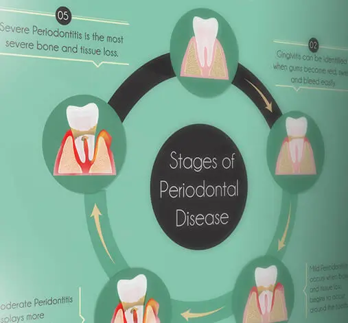 Periodontics Healthcare Marketing Services