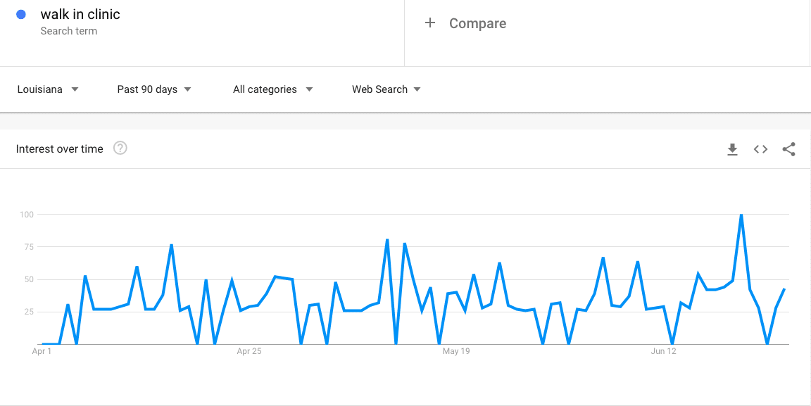 Google Trends data