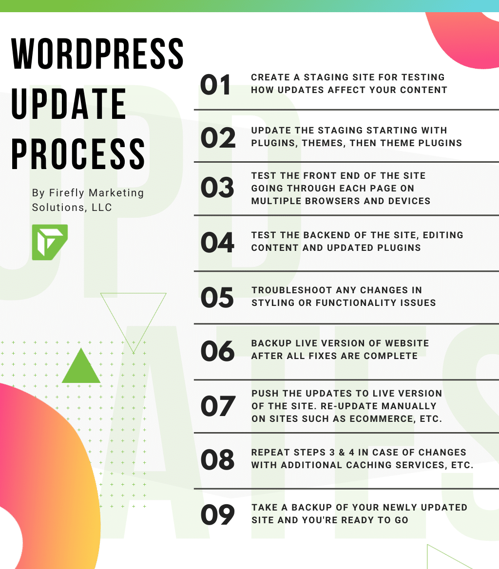 Firefly WordPress Update Process